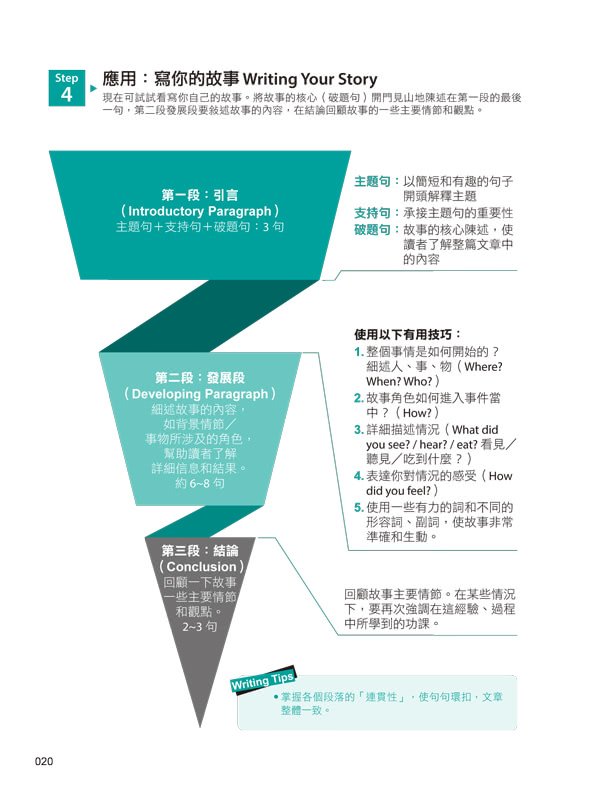 61億人都在用的英文寫作技巧