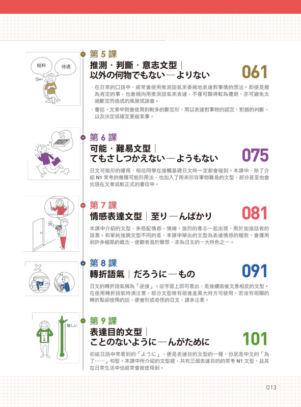 一考就過關的新日檢N1文法：超高命中率的N1「關鍵文法」＋「模擬試題」（附1CD）