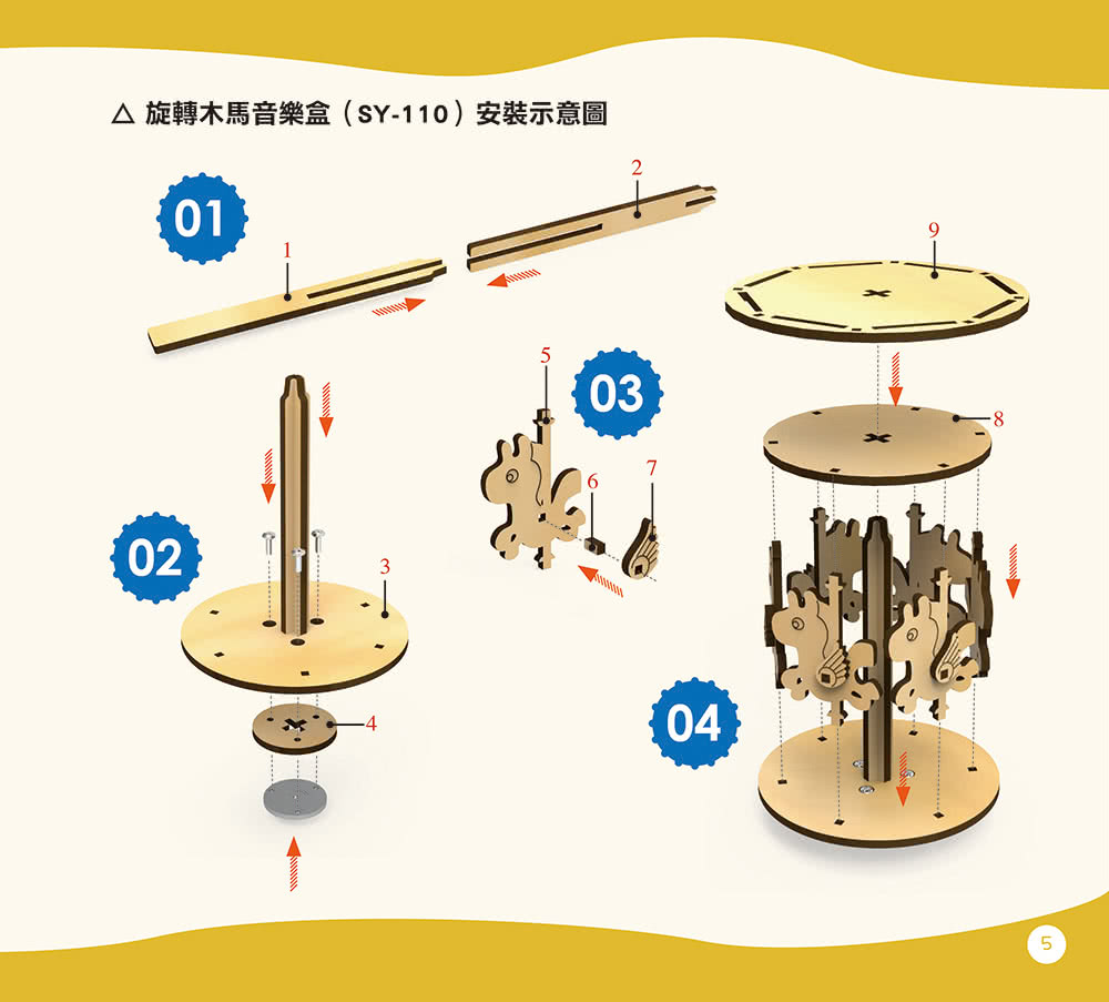 小創客的科學教育與實驗製作（11）旋轉木馬音樂盒