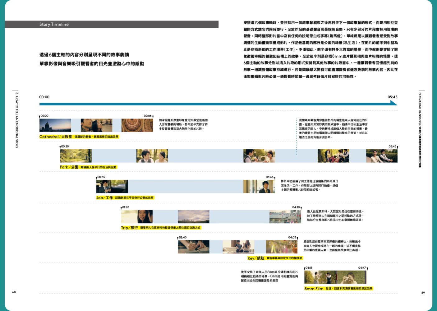 明星MV攝影師教你用影片說出好故事：網紅與YouTuber必看 讓點擊率與人氣輕鬆破表