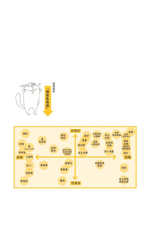 我們都有小憂鬱：運用療鬱象限圖的33種情緒解方，化解莫名的疲憊和心情鬱悶