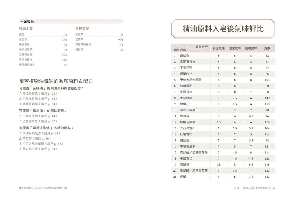 娜娜媽×Aroma手工皂精油調香研究室：70支最適合入皂的精油、200+香氛配方、23款造型皂&短時透明皂 做出