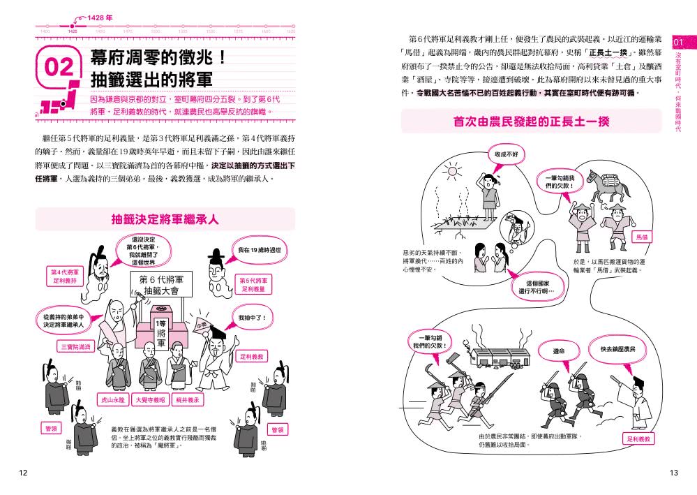 日本戰國史看看就好筆記