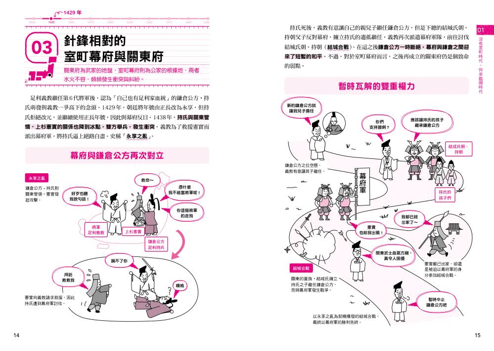 日本戰國史看看就好筆記