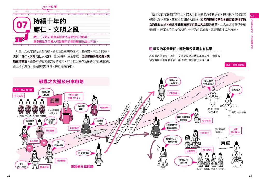日本戰國史看看就好筆記
