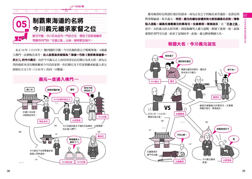 日本戰國史看看就好筆記