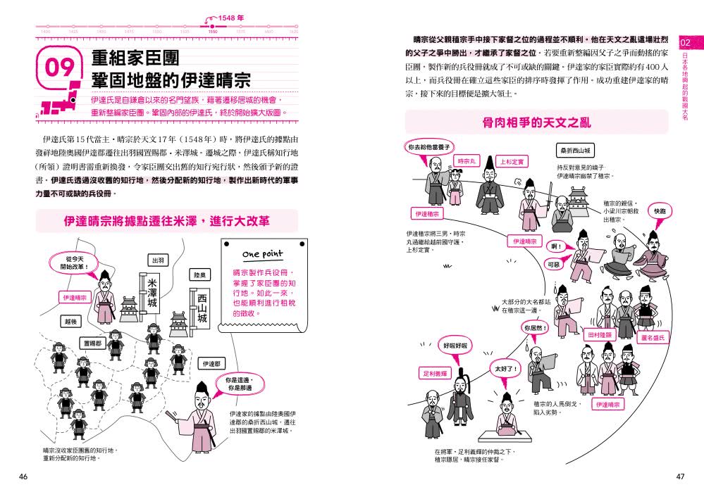 日本戰國史看看就好筆記
