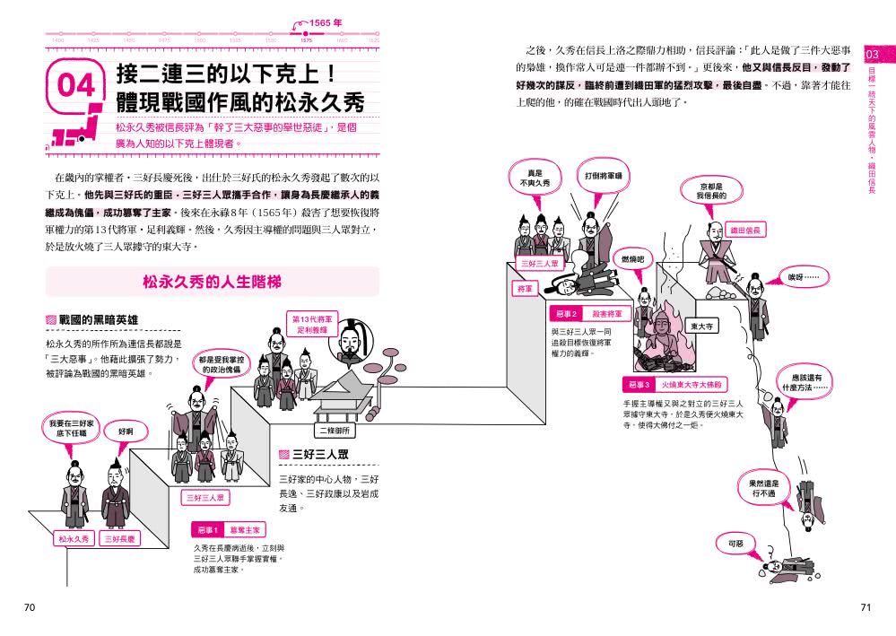 日本戰國史看看就好筆記