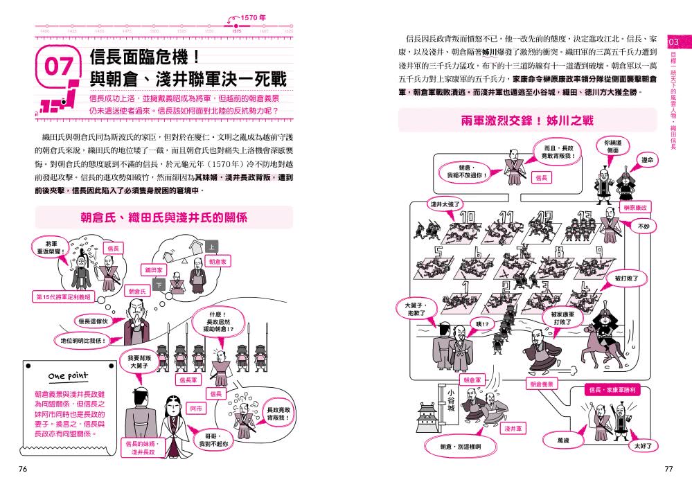 日本戰國史看看就好筆記