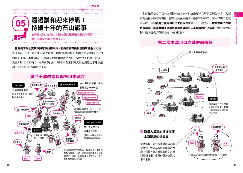 日本戰國史看看就好筆記