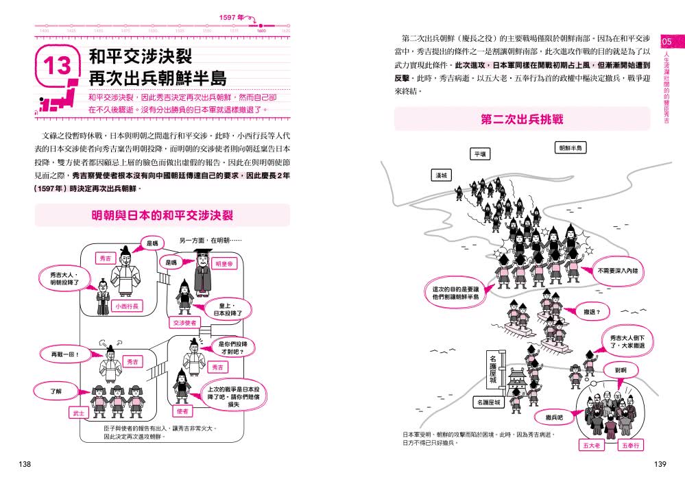 日本戰國史看看就好筆記