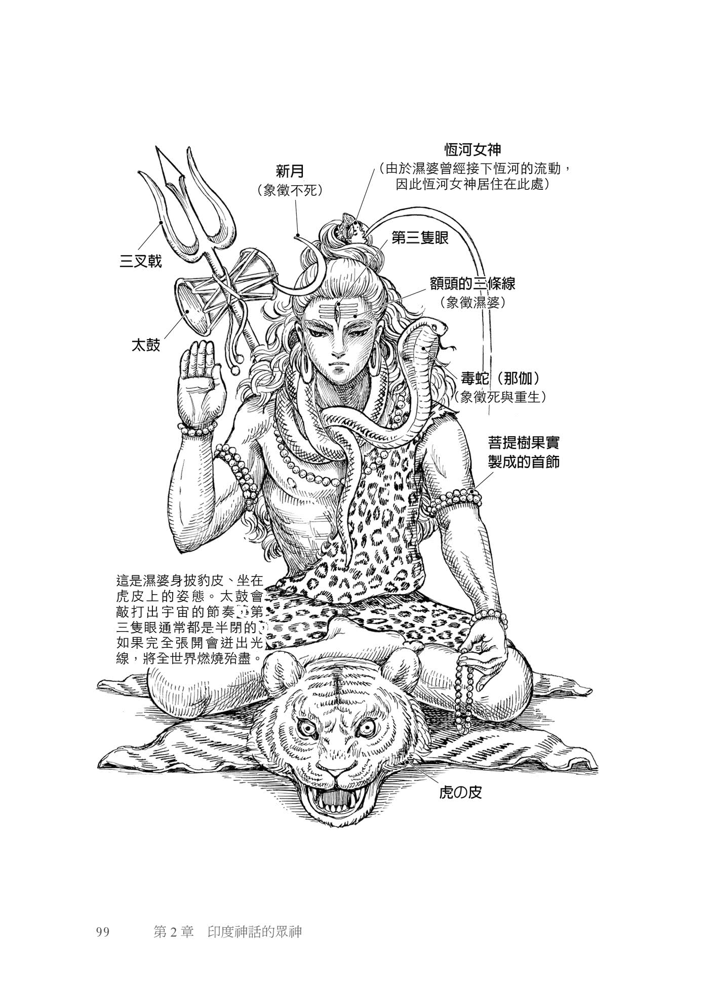 印度諸神皆有戲：神魔、變身、情慾、戰鬥、創造、破壞的創意源頭