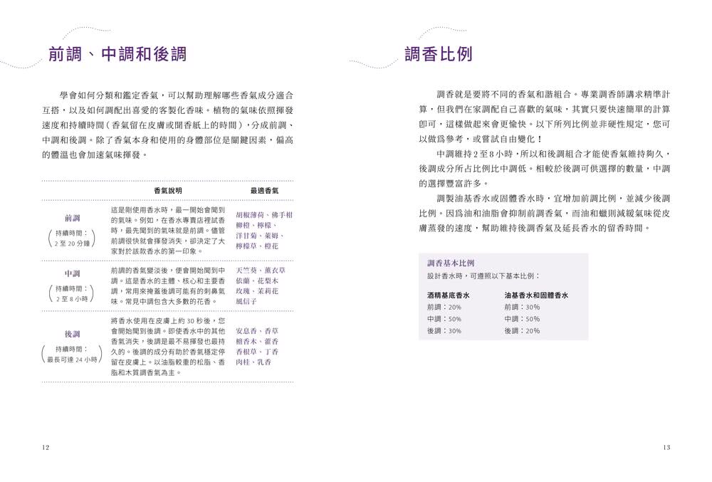 天然香氛60款：4大香氣基調╳37款身體保養香氛╳25種空間擴香配方，設計獨一無二的私屬香氛