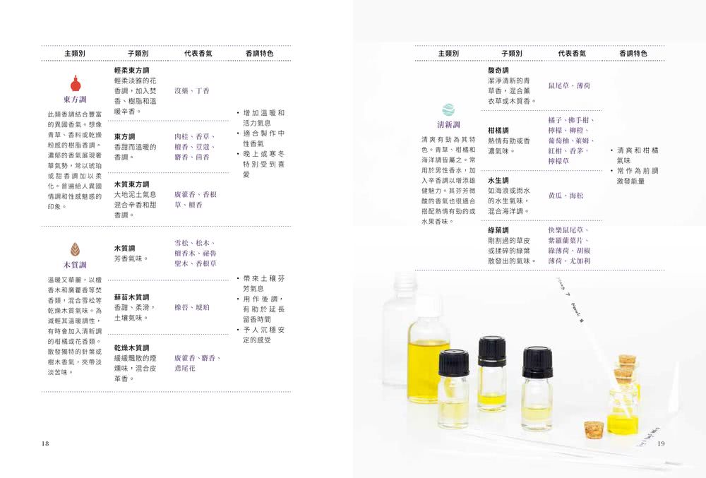 天然香氛60款：4大香氣基調╳37款身體保養香氛╳25種空間擴香配方，設計獨一無二的私屬香氛
