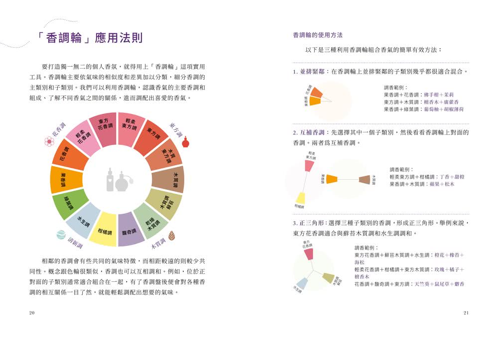 天然香氛60款：4大香氣基調╳37款身體保養香氛╳25種空間擴香配方，設計獨一無二的私屬香氛