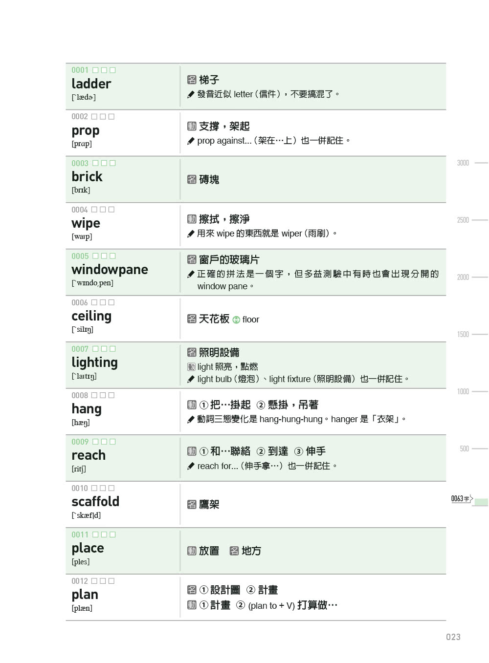 多益解題字彙：用7大題型學3000單字（MP3免費下載）