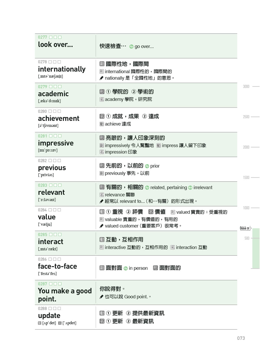 多益解題字彙：用7大題型學3000單字（MP3免費下載）