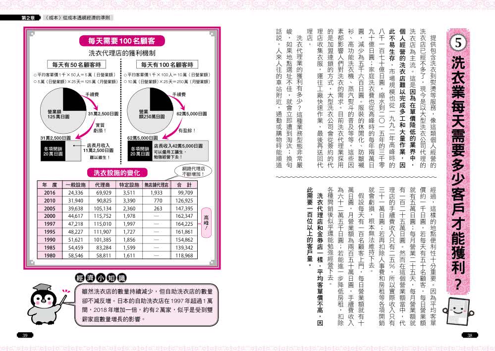 巧妙操縱人心的非理性　經濟學話題