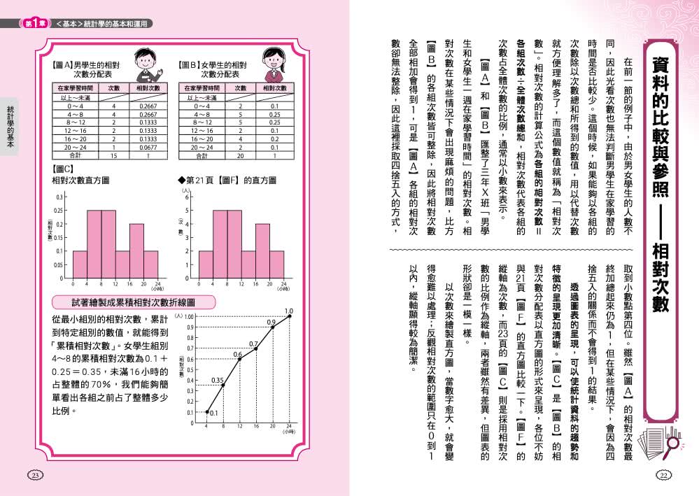 預測未來的極簡統計學