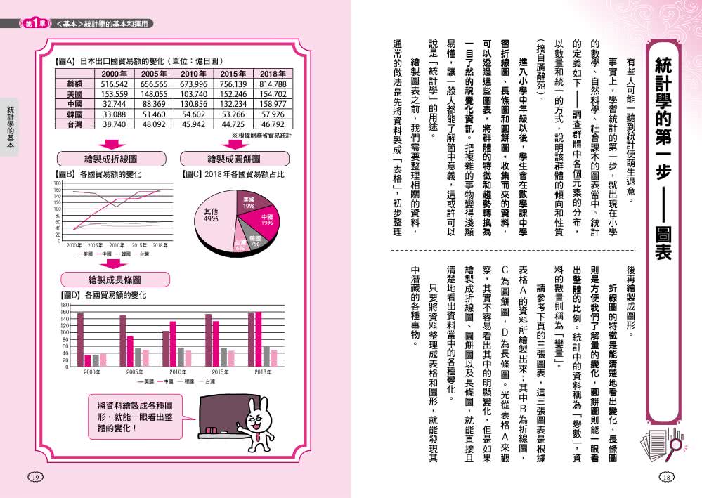 預測未來的極簡統計學