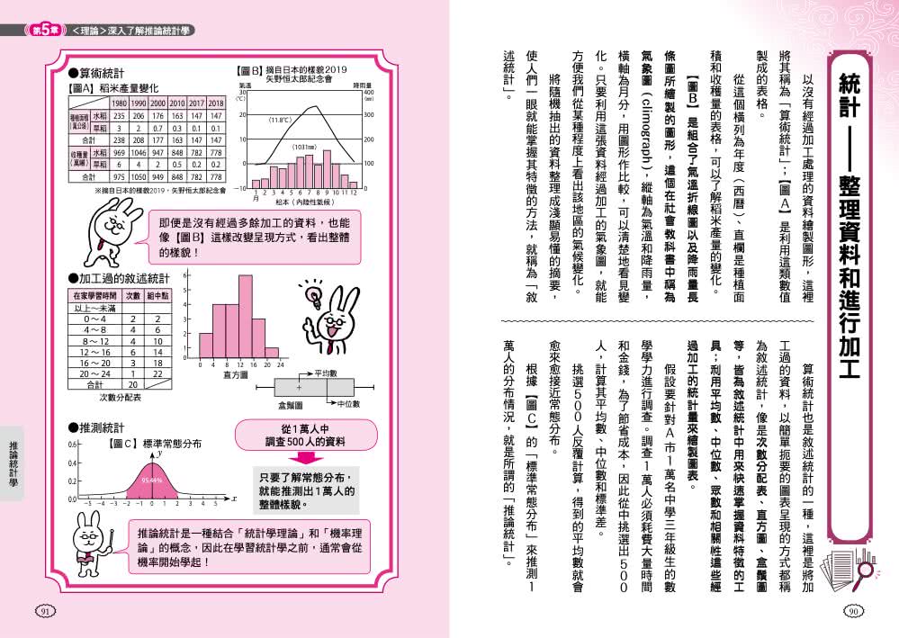 預測未來的極簡統計學