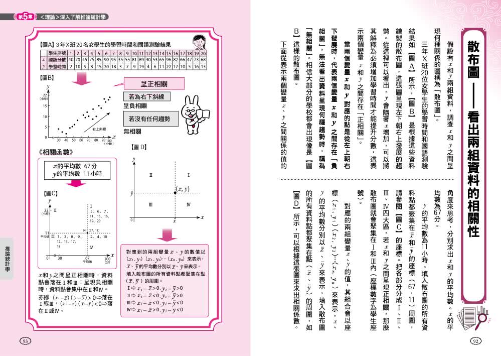 預測未來的極簡統計學