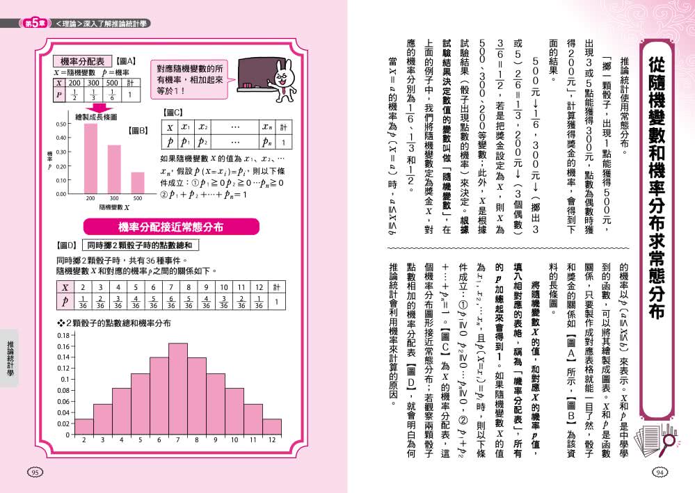 預測未來的極簡統計學