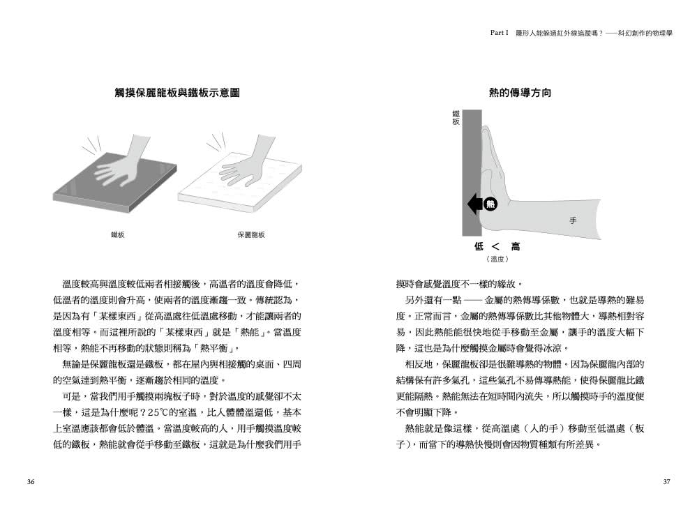 趣味物理研究所