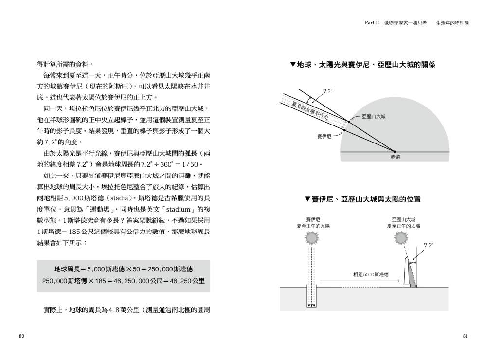 趣味物理研究所