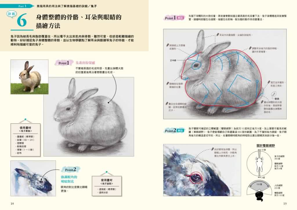 54堂素描自學必修課