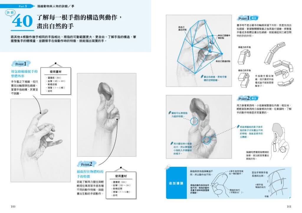 54堂素描自學必修課