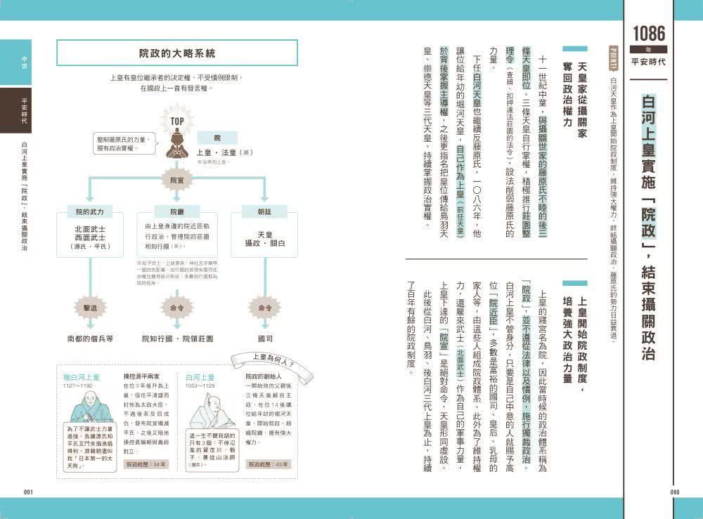 漫談日本史