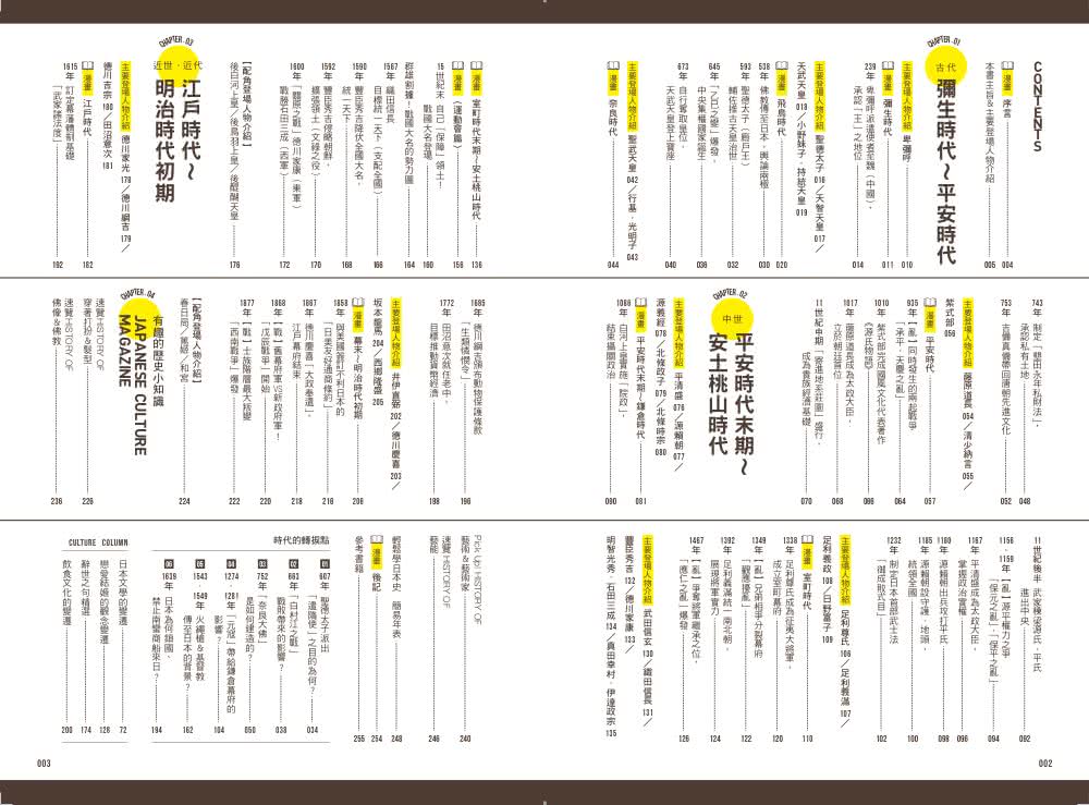 漫談日本史