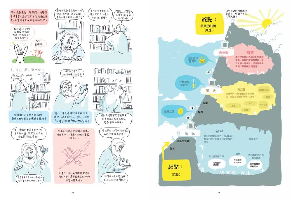 雲端上的哲學家：和10位哲學天才時空連線，暢聊幸福！