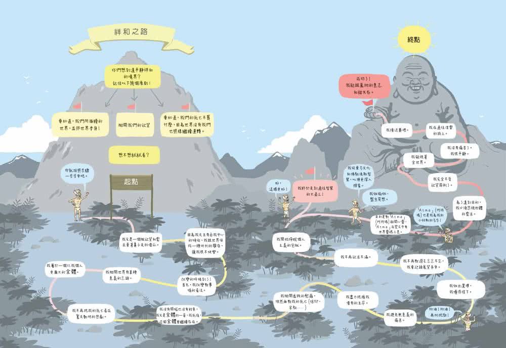 雲端上的哲學家：和10位哲學天才時空連線，暢聊幸福！