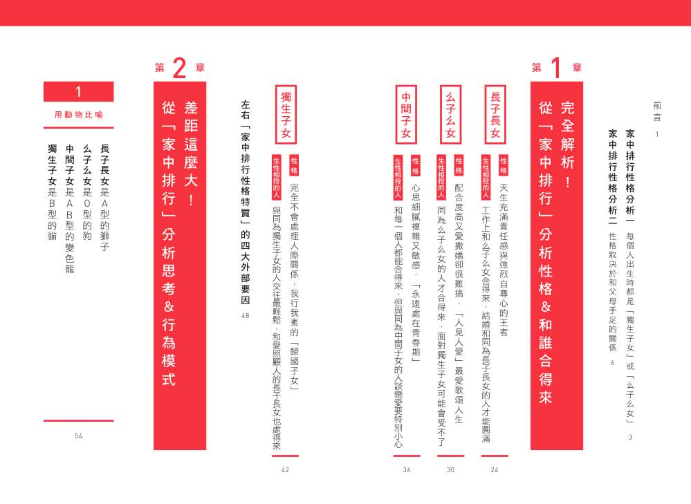 悶悶不樂的長子長女 不負責任的么子么女 從 家中排行 分析性格特質 溝通方式 Momo購物網 雙12優惠推薦