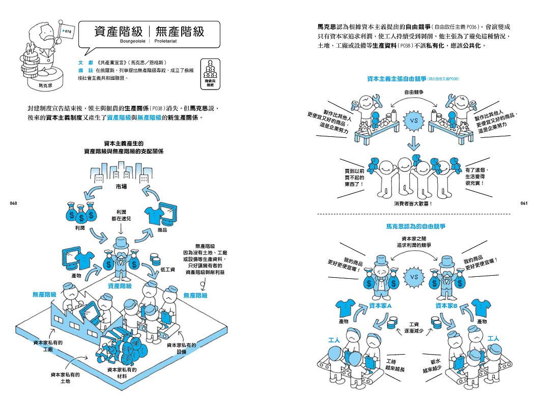 社會學超圖解：古今76名家×135概念 400幅可愛漫畫秒懂社會學 活出獨一無二的自我