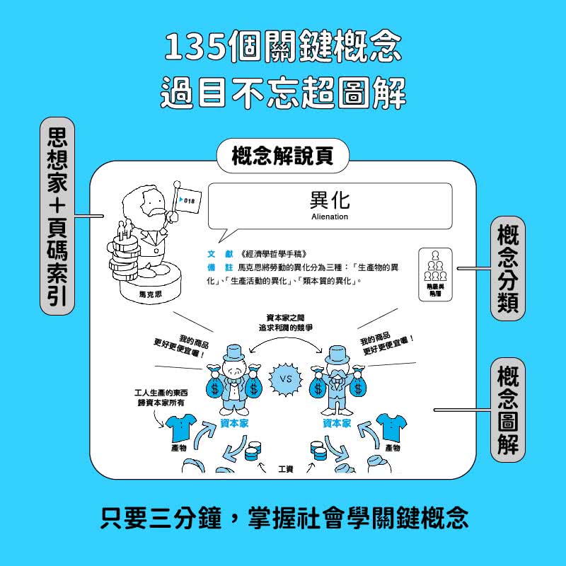 社會學超圖解：古今76名家×135概念 400幅可愛漫畫秒懂社會學 活出獨一無二的自我