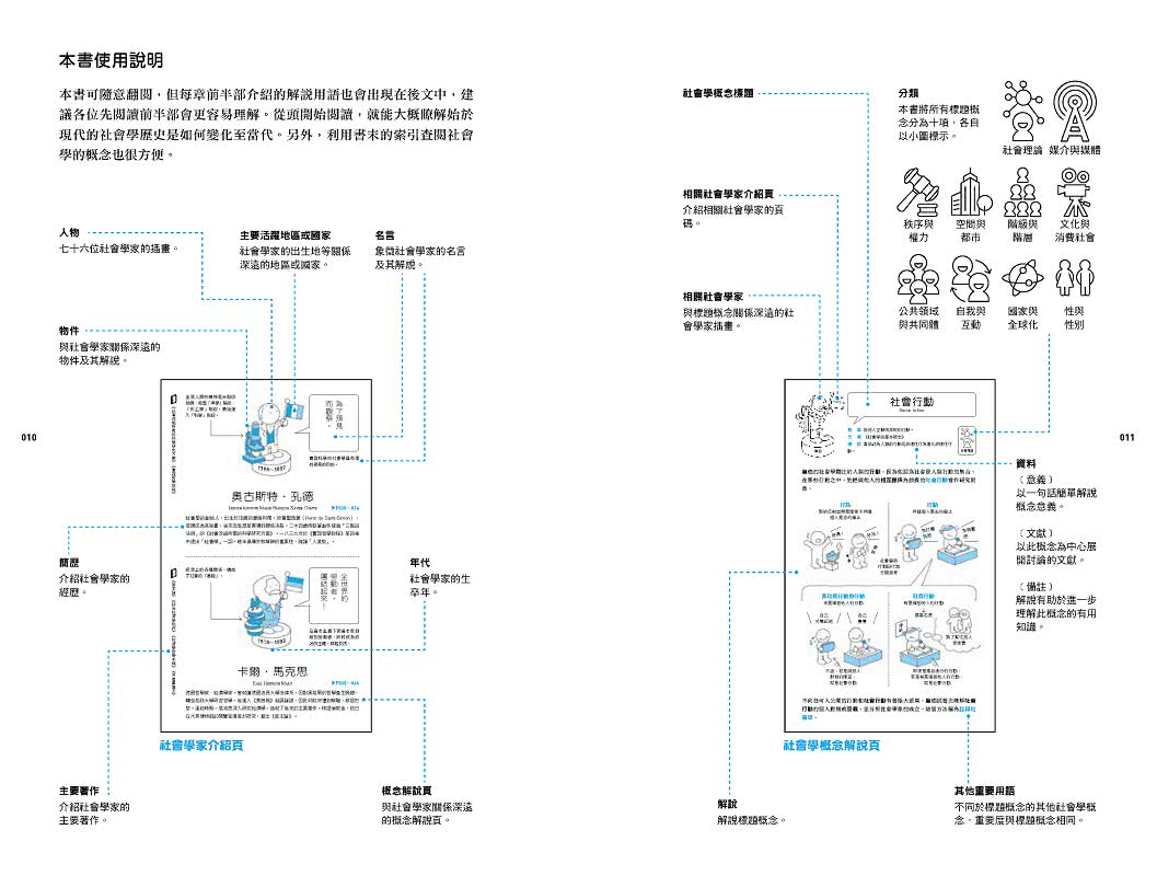 社會學超圖解：古今76名家×135概念 400幅可愛漫畫秒懂社會學 活出獨一無二的自我