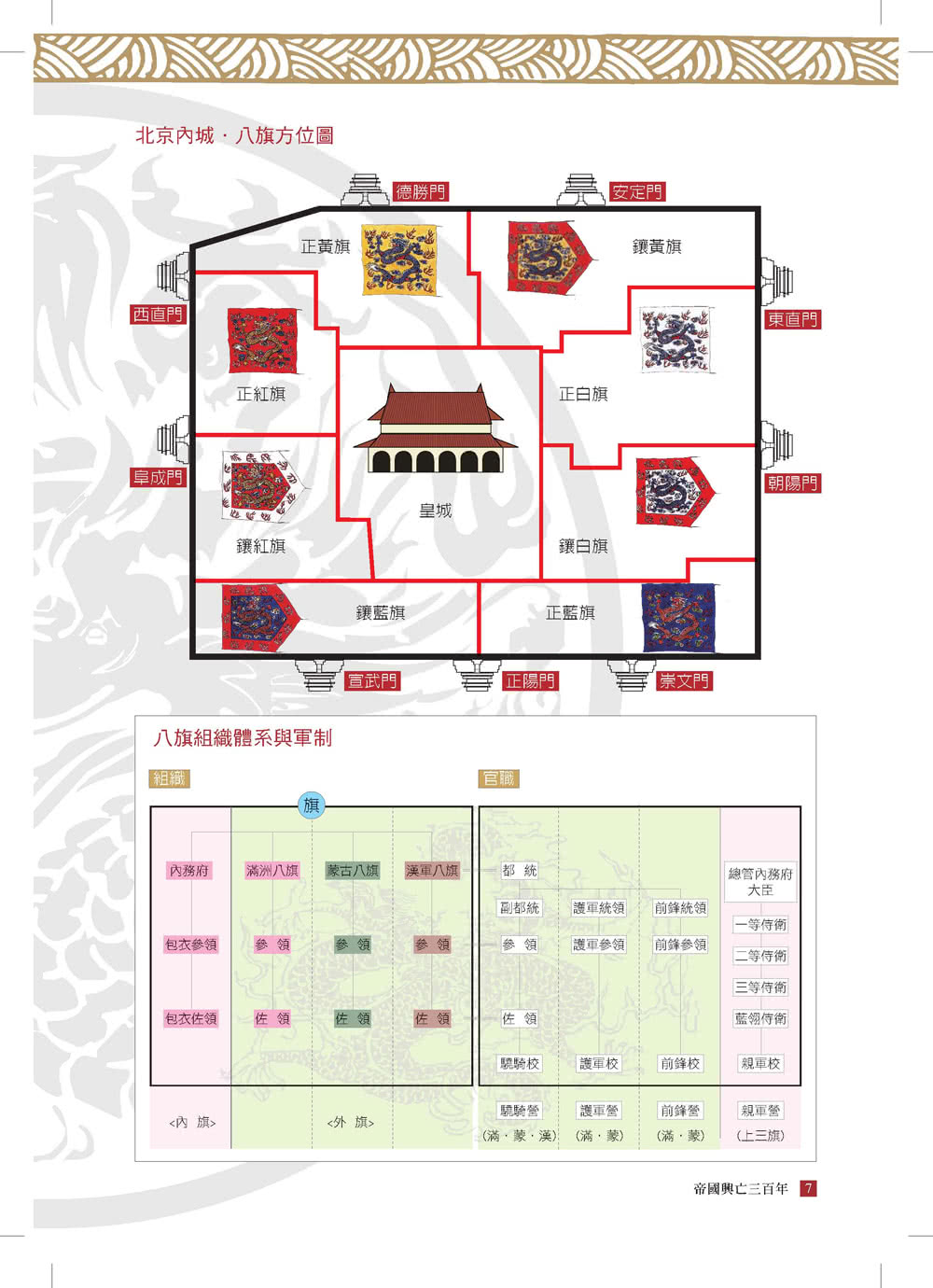 圖解：大清帝國－2版