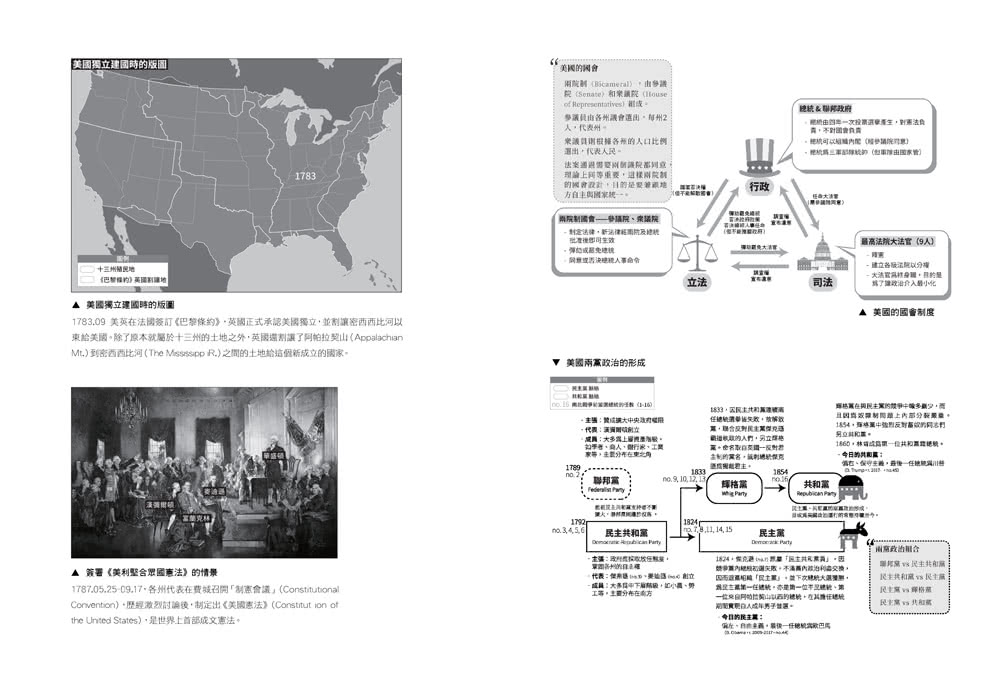 你一定想看的美國史
