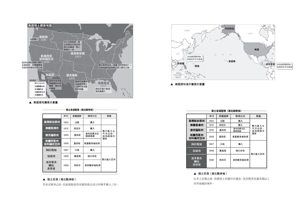 你一定想看的美國史