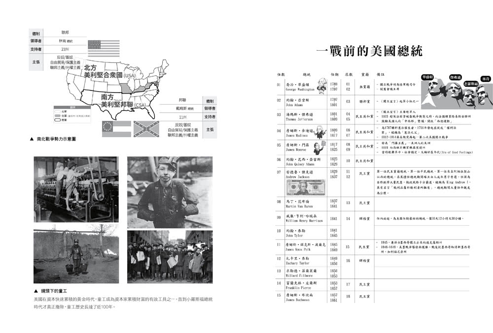 你一定想看的美國史