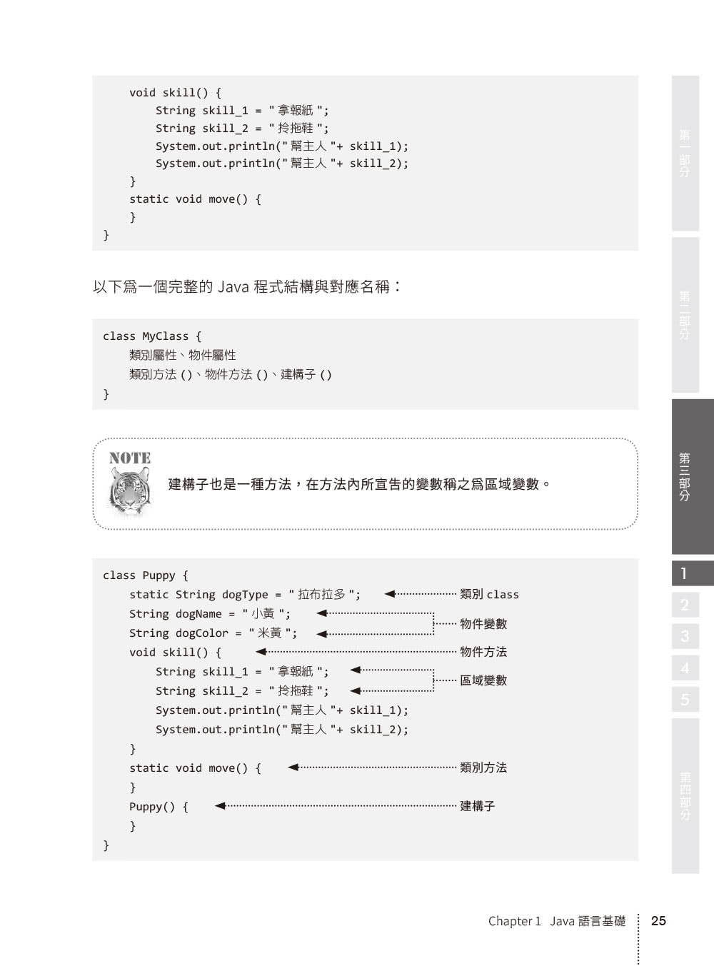 猛虎再臨！MTA Java 國際專業認證 (Microsoft Exam：98-388)