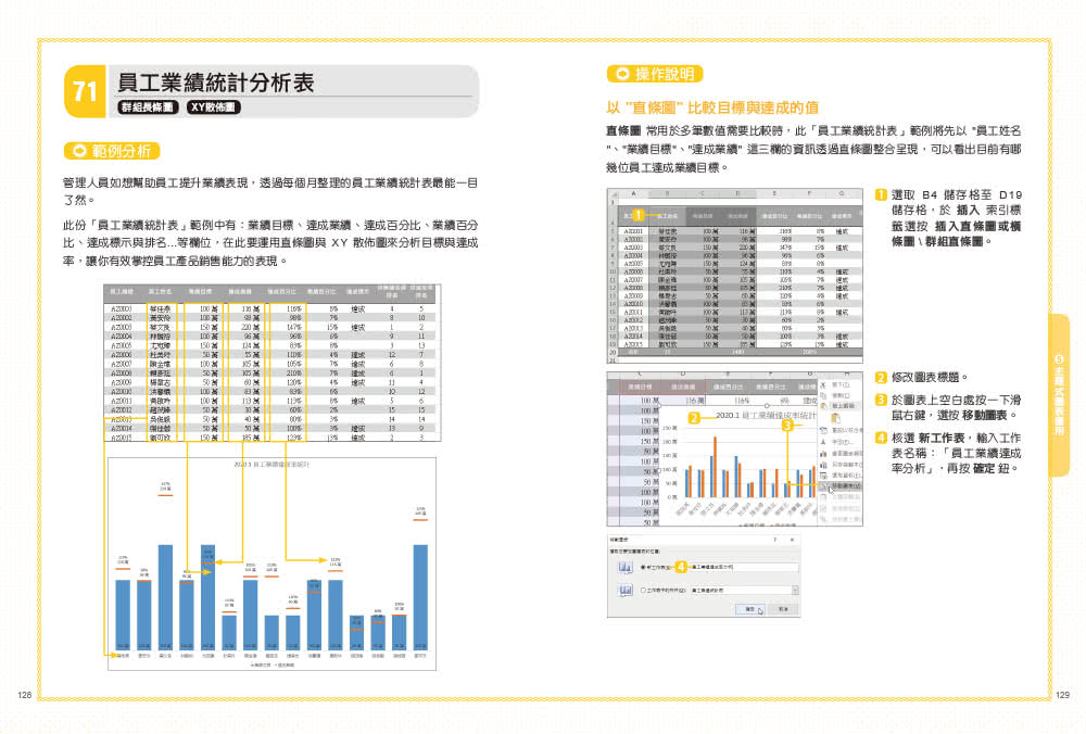 翻倍效率工作術 不會就太可惜的excel必學圖表 第二版 大數據時代必備的圖表視覺分析術 Momo購物網