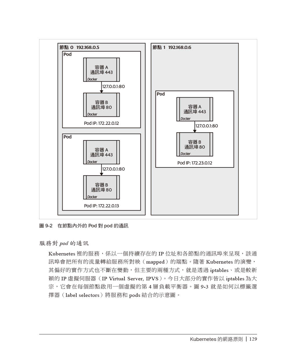 Kubernetes最佳實務