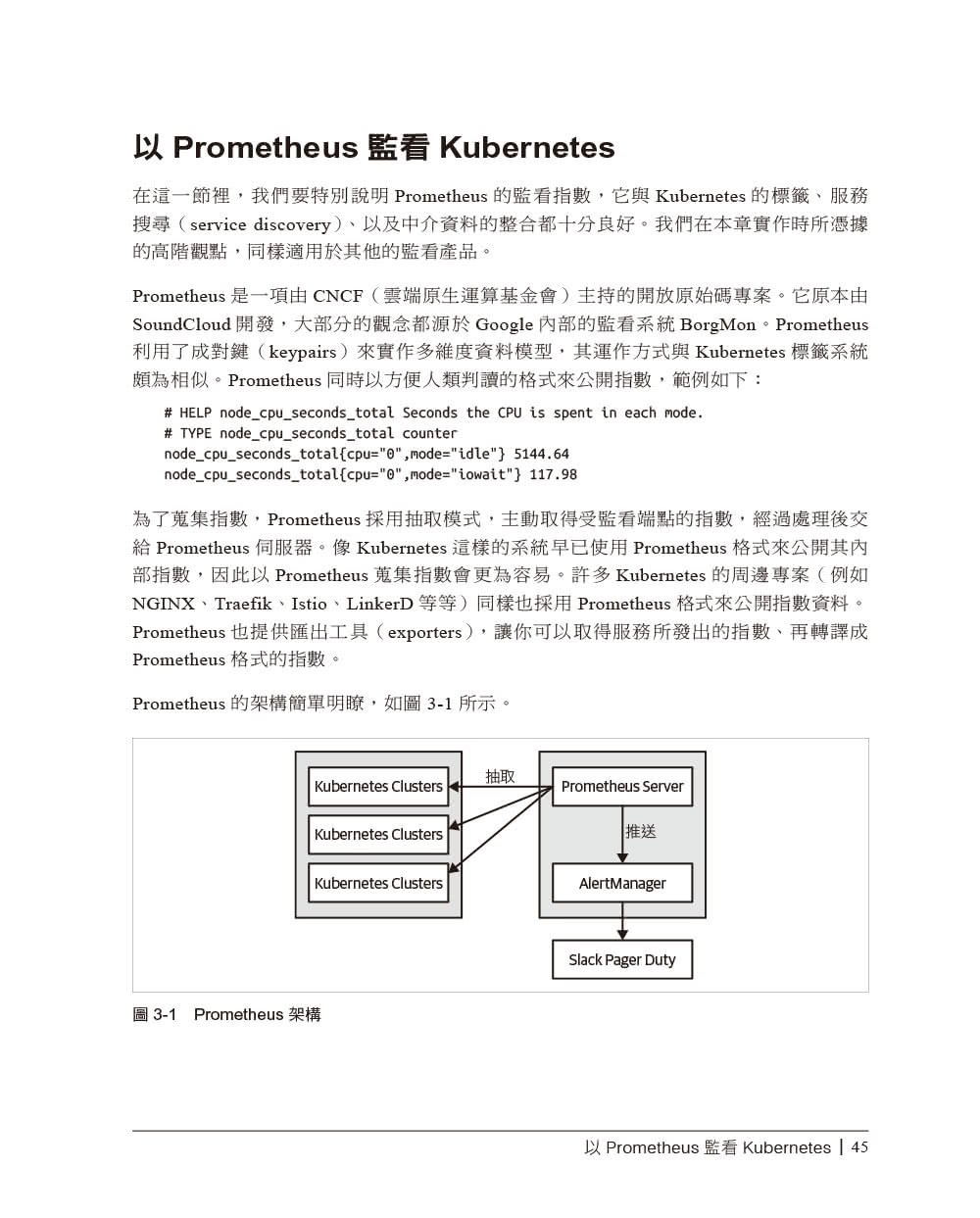 Kubernetes最佳實務