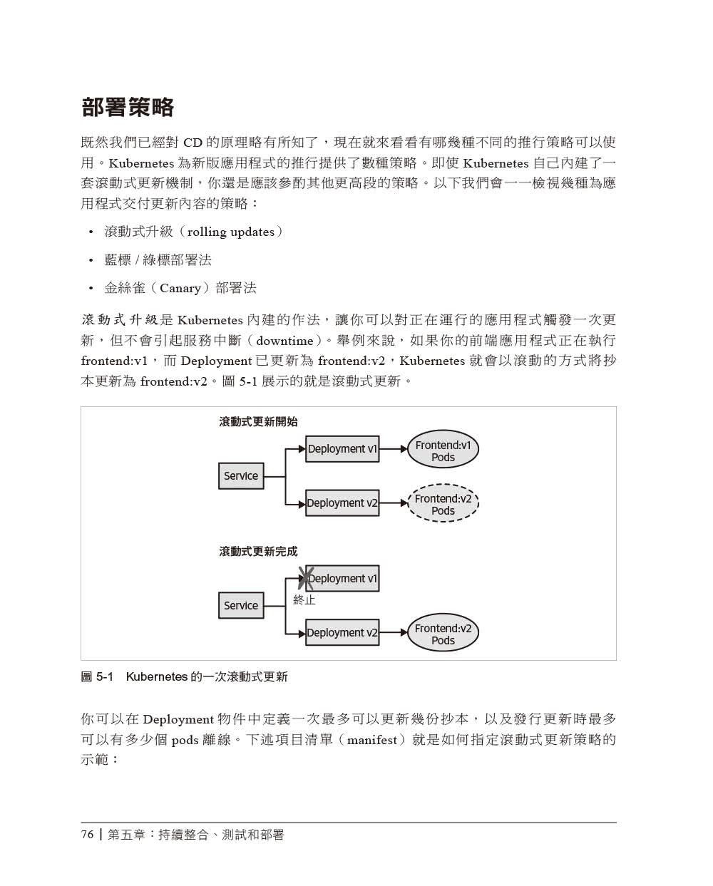 Kubernetes最佳實務