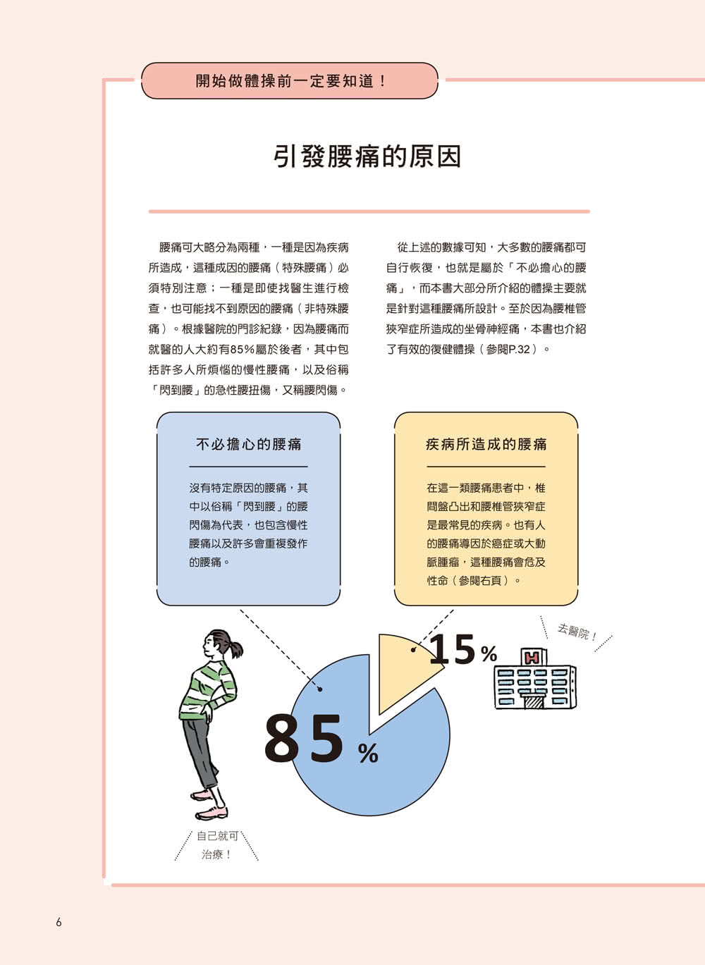 關鍵3秒 腰痛體操 Momo購物網