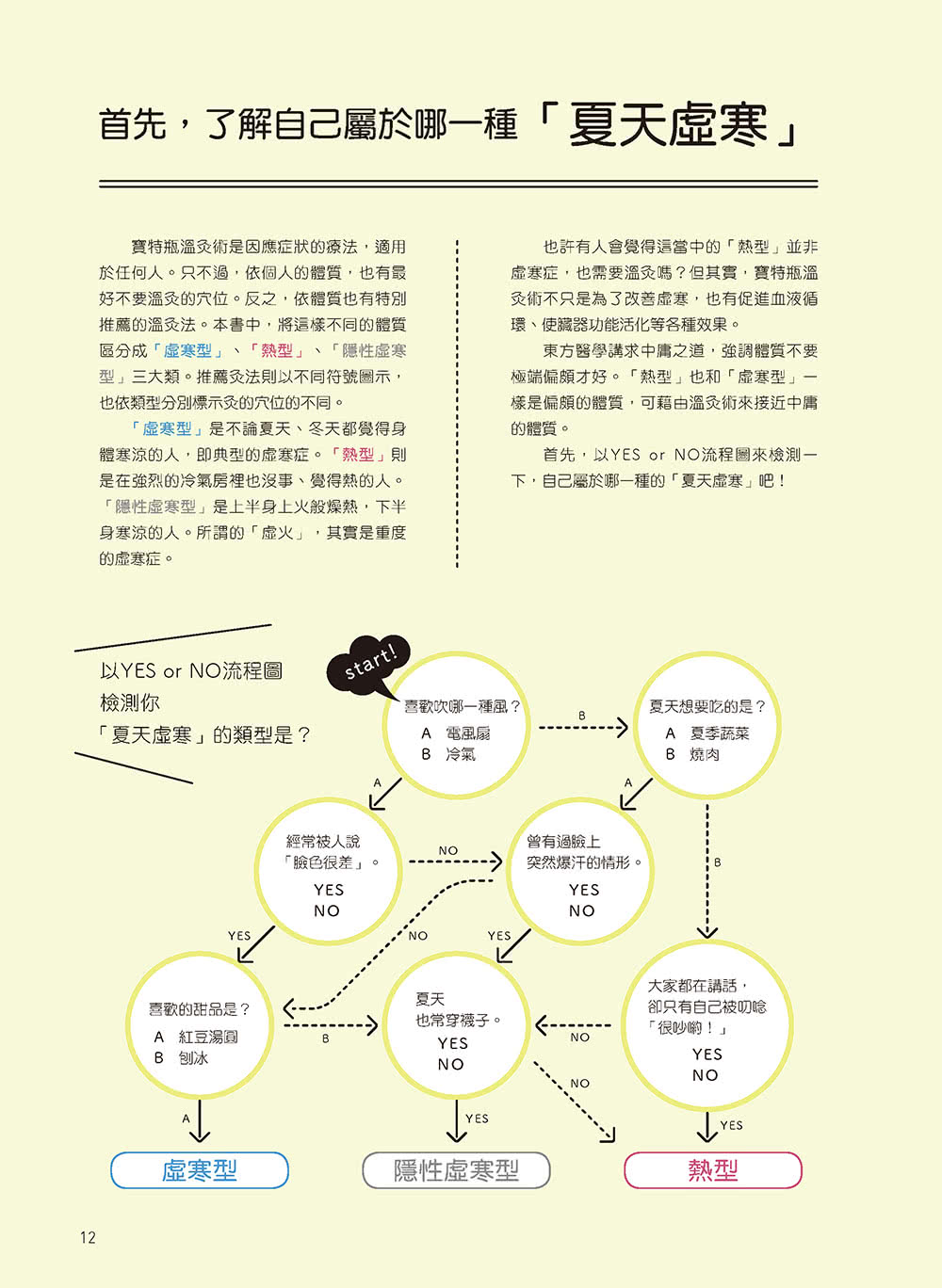 寶特瓶溫灸養身術：隨時隨地溫暖穴道 改善虛寒體質